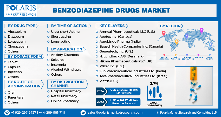 Benzodiazepine Drug